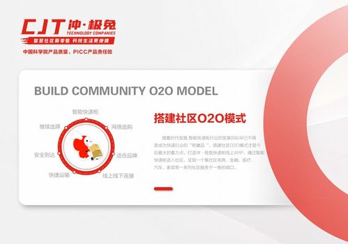 快递柜万千，冲极兔领先——解码神兔网络如何在庞杂市场中崛起